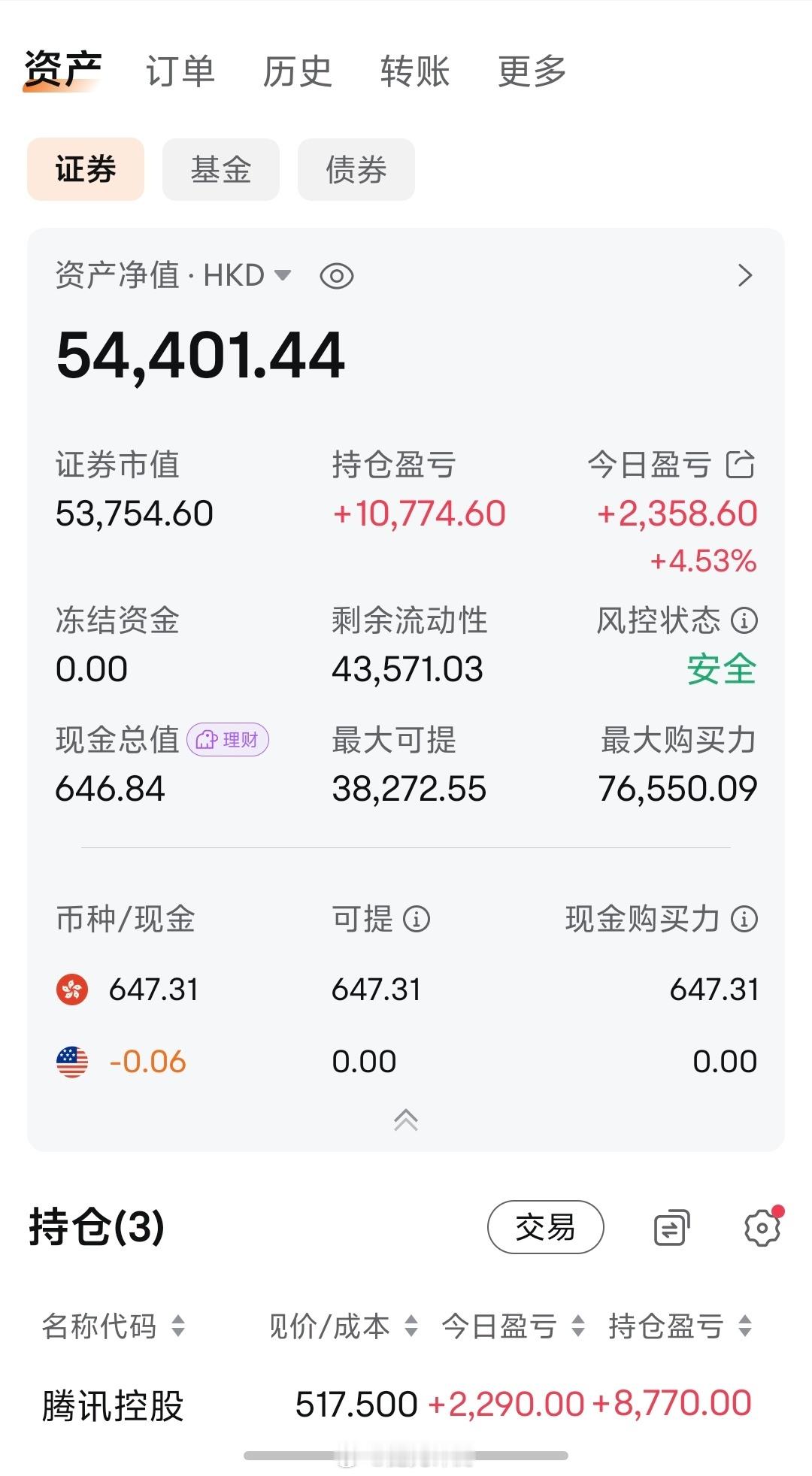 腾讯股票可惜买的不多，拿了几年了，目前盈利20%，赚了1万钢笔​​​