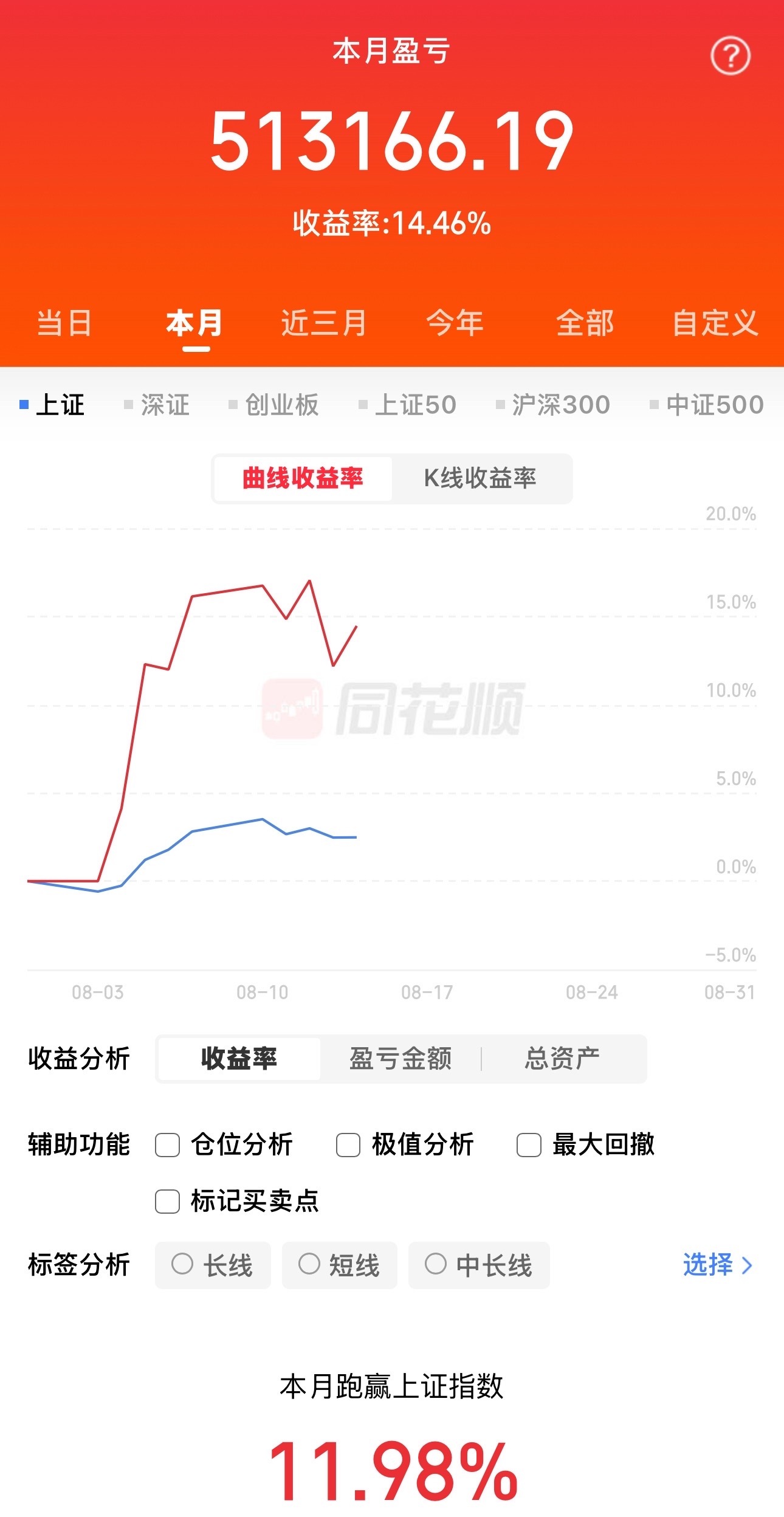 A股8月已过半，各位账户收益如何。我目前的持仓如下，更新记录一下。