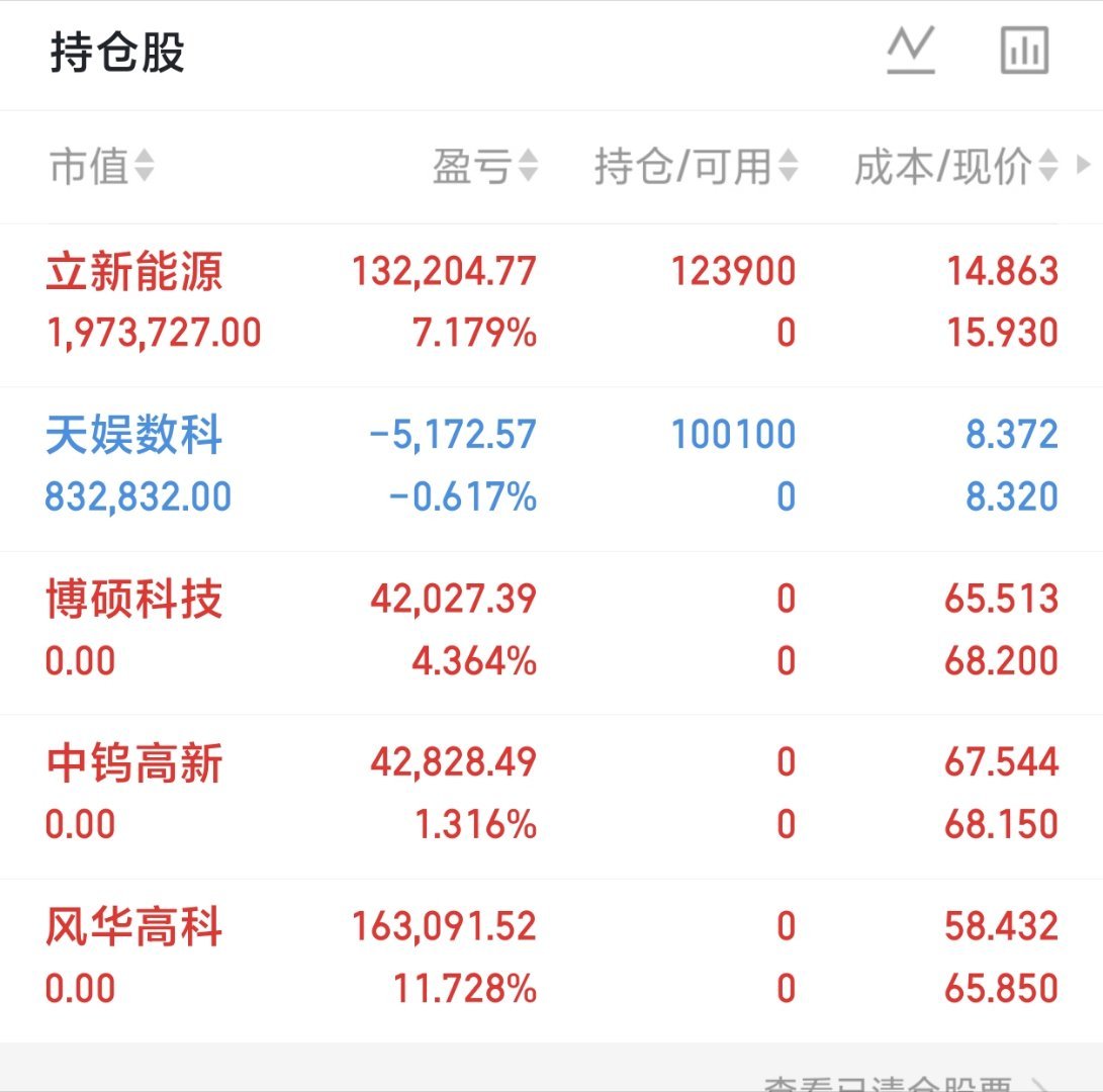 7月11日暗盘资金流入TOP10，看资金都去哪里了！👇1.风华高科15.00
