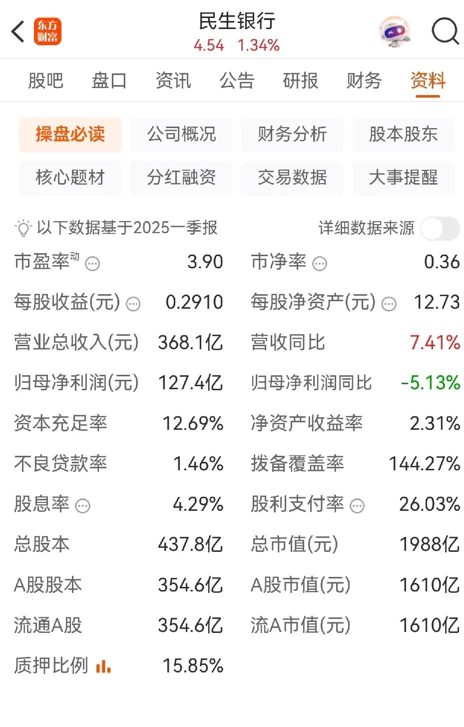 再刺激一下那些认为银行股涨到头的所谓专家们。以民生银行为例，分析其估值目前在什么