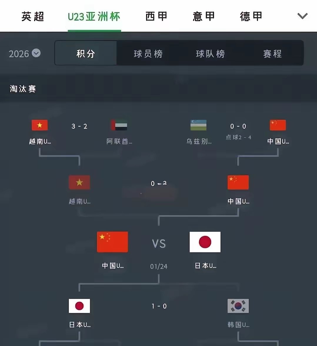 明天的中国U23男足如果夺冠，将会发生以下事情：1：U23男足包机回国，当初女足