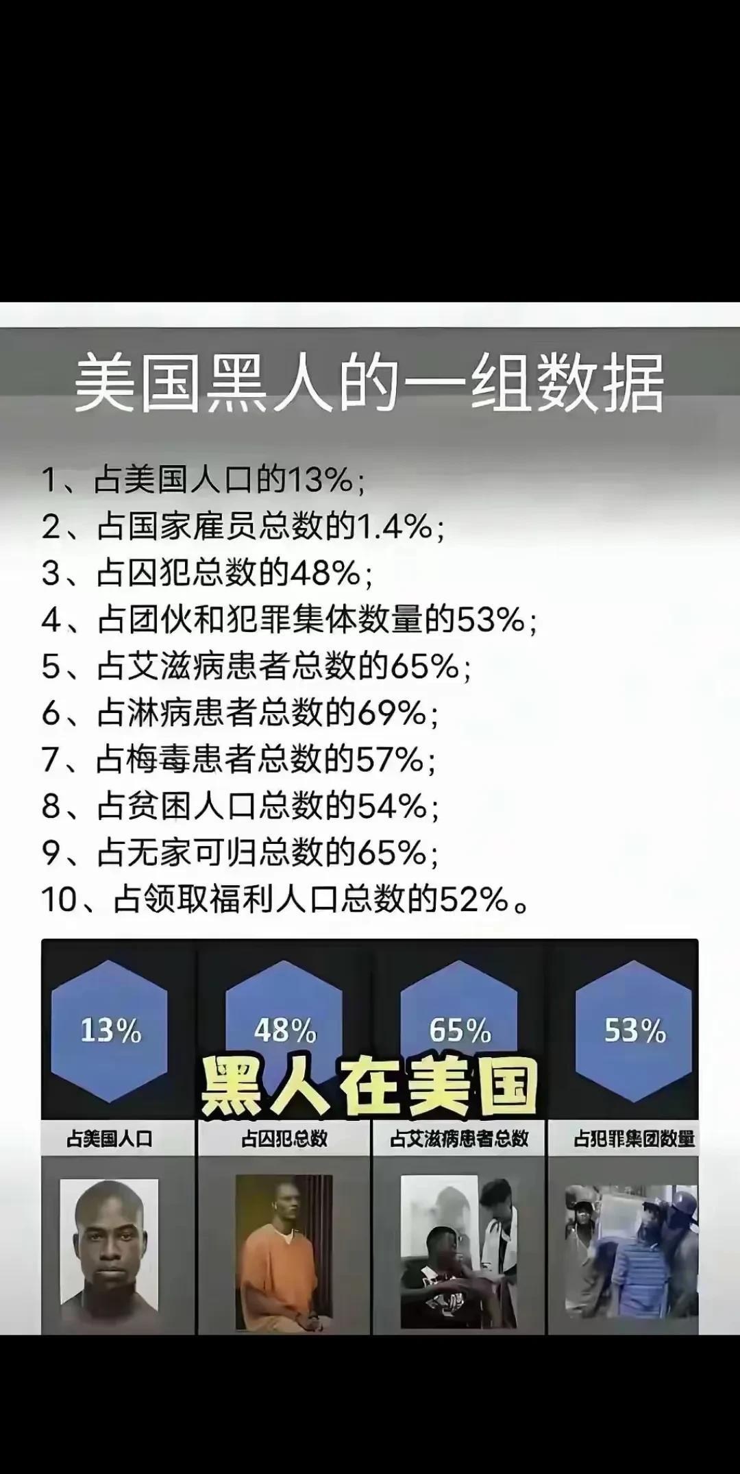人种确实有差异，要相信科学。
