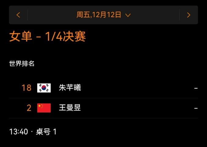 12.12号下午曼昱加油！一切顺利！王曼昱王曼昱加油王曼昱vs朱芊曦