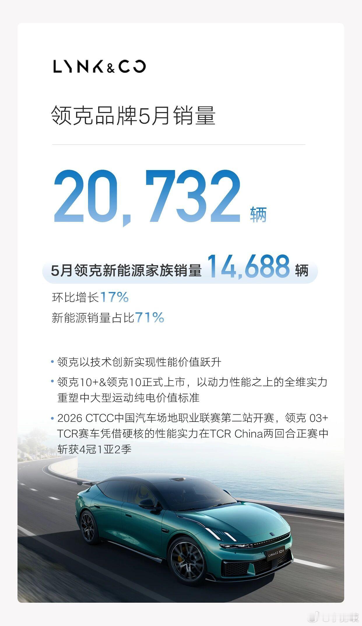 吉利汽车最新销量战报出炉！5月销量23.8万辆，海外出口销量超8.5万辆再创新高