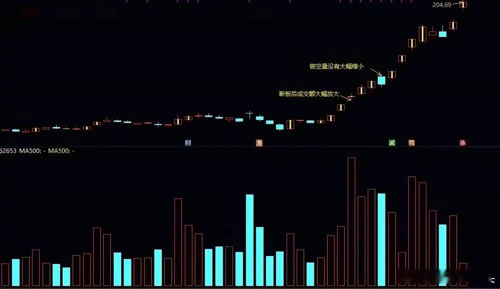 板了？分时断板和日线断板到底有啥区别，真的能中途上车吗？其实这种断板不是行情终结