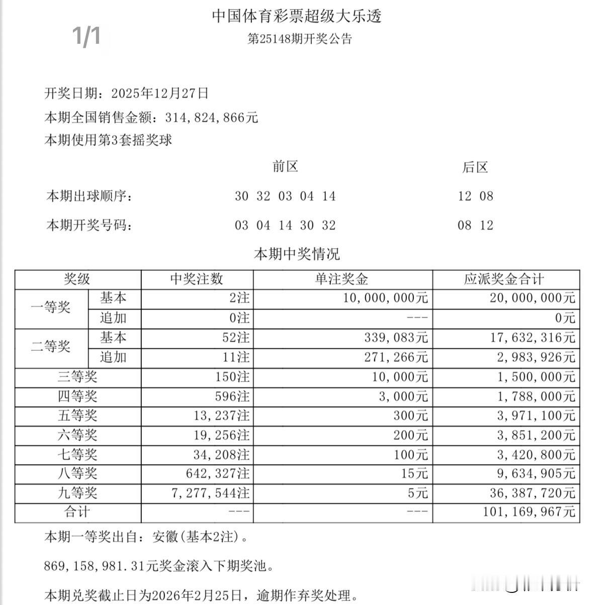 一人或独揽2000万巨奖！大乐透全国仅2注1000万头奖均出自安徽，如全部一人独