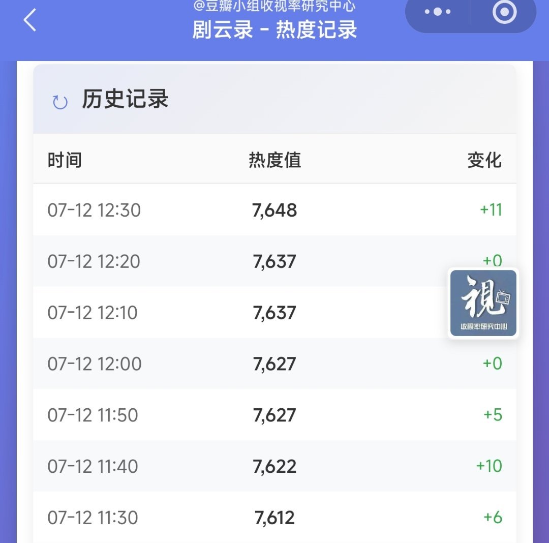我想知道都在做数据没，丝毫没看见做数据的热情呢不要光嘴上说说散播焦虑，每个人都真
