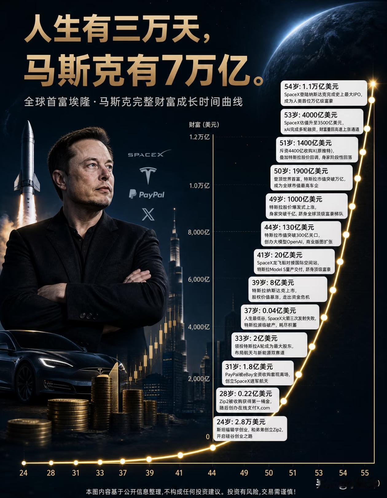 你的人生，我的人生好像不一样
