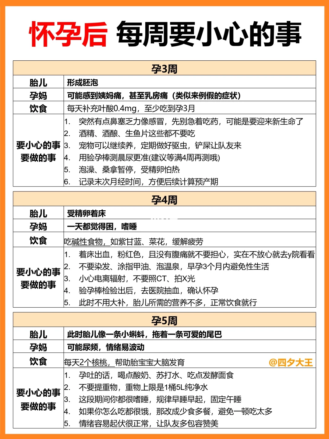 怀孕了，每一周都要注意些什么⁉️