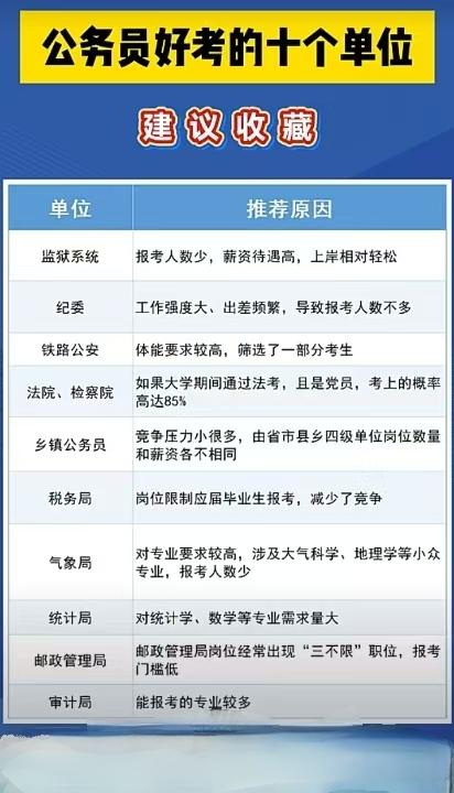 公务员最好的十个单位。