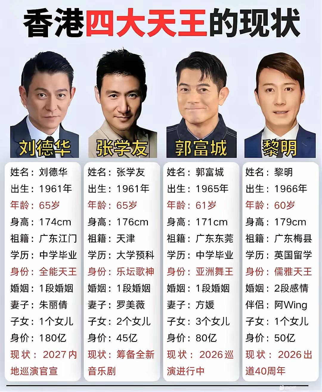 四大天王谁为首，唯有华仔资格够。家国情怀装心中，民众爱戴自然有。