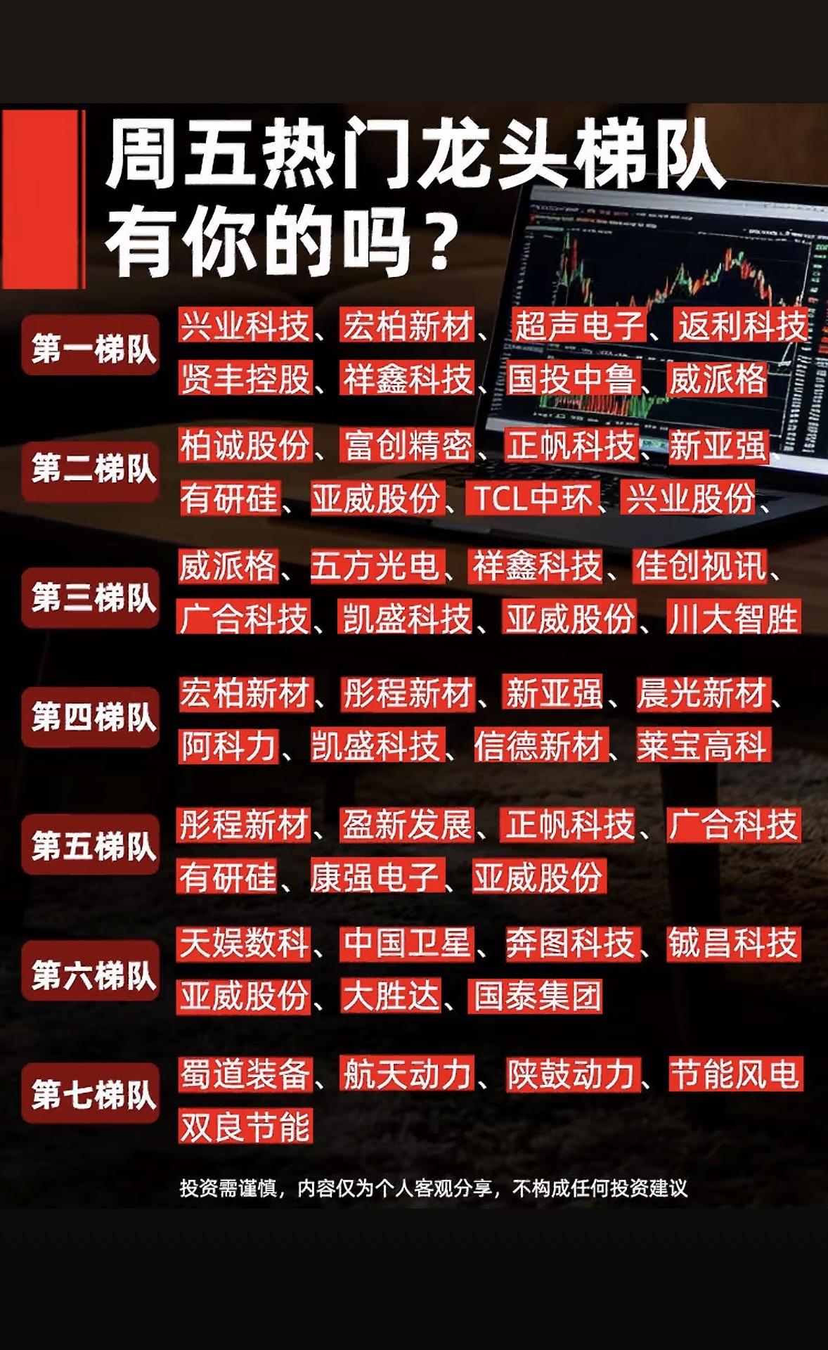 周五龙头梯队名单出炉！你的持仓在第一梯队吗？速来对对号！周五龙头梯队名单新鲜