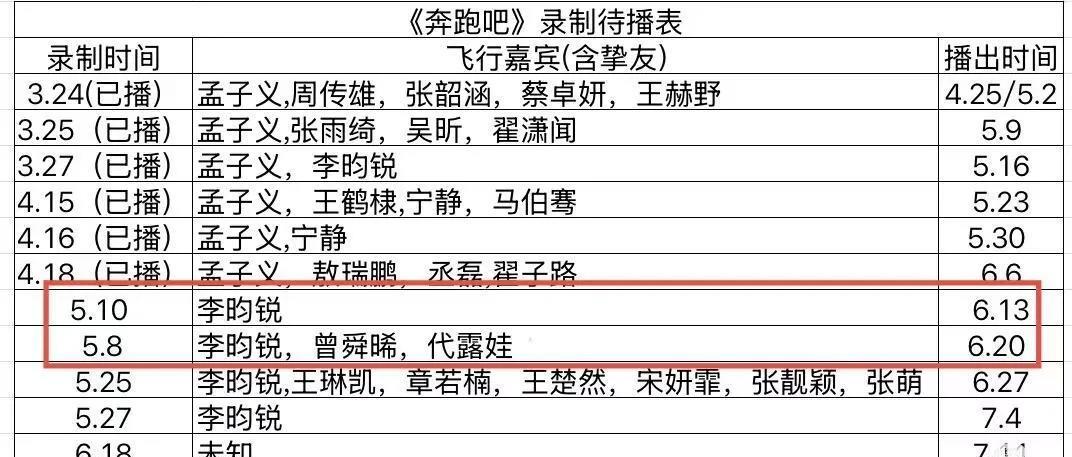 突发！《奔跑吧》下周播出顺序大调整家人们注意！《奔跑吧》下周调换顺序播出，不再