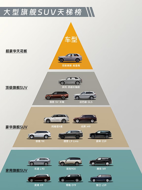 大型旗舰SUV天梯榜出炉