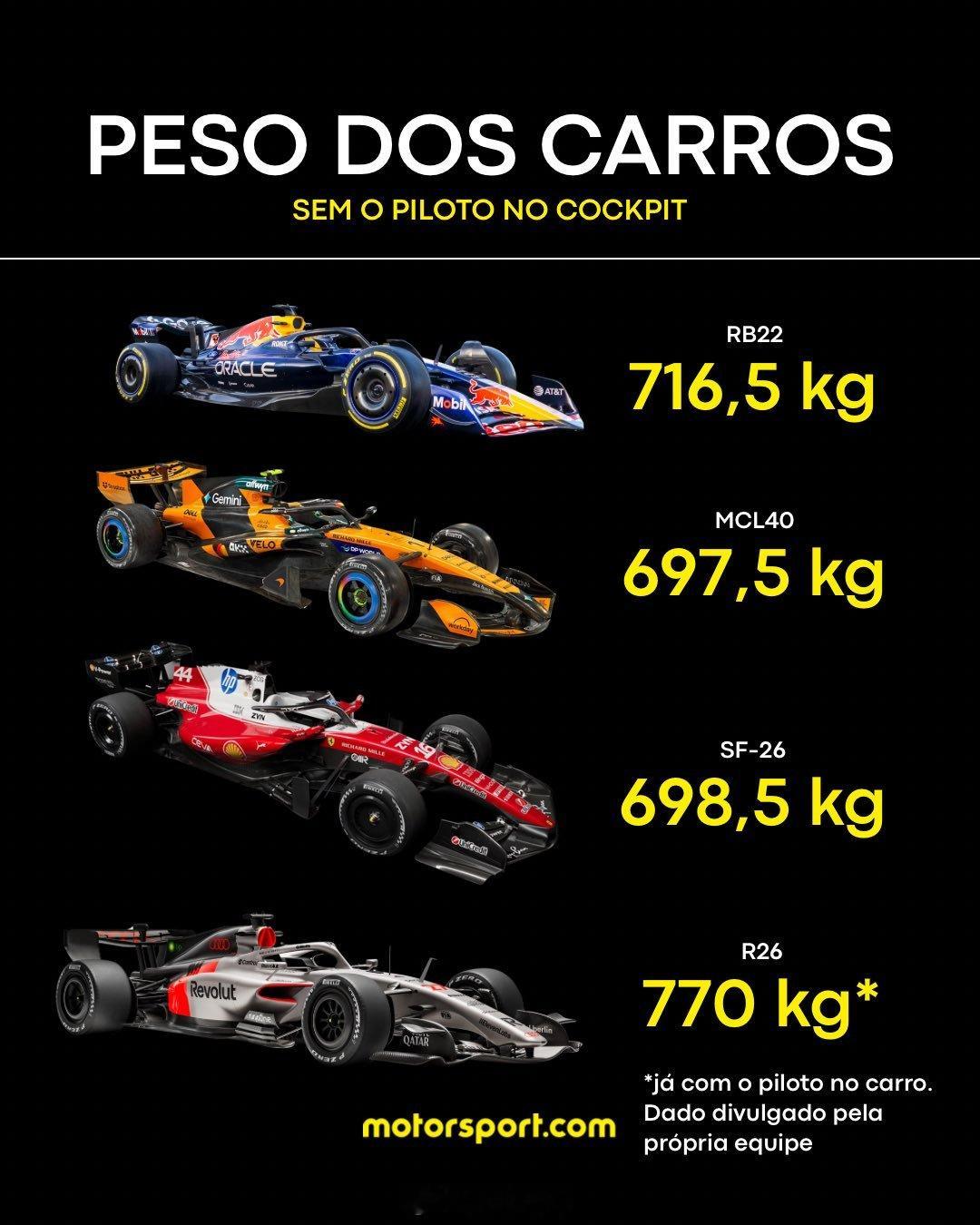 在中国大奖赛上，一名站在称重桥正上方的粉丝拍下了红牛、迈凯伦、法拉利和阿尔派赛车