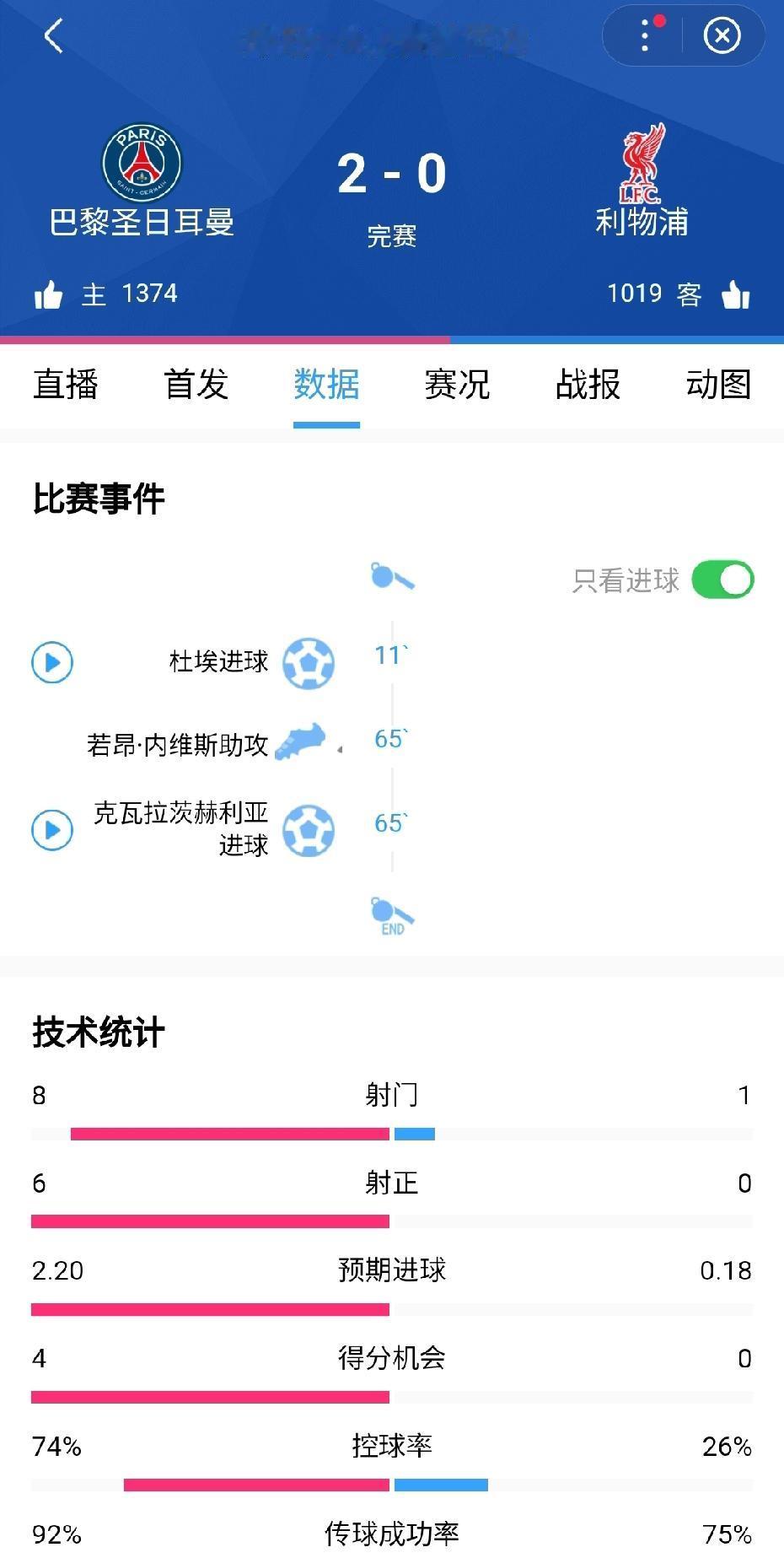 大巴黎2-0利物浦，巴萨0-2爆冷不敌马竞！2026欧冠1/4决赛最后两场对决，