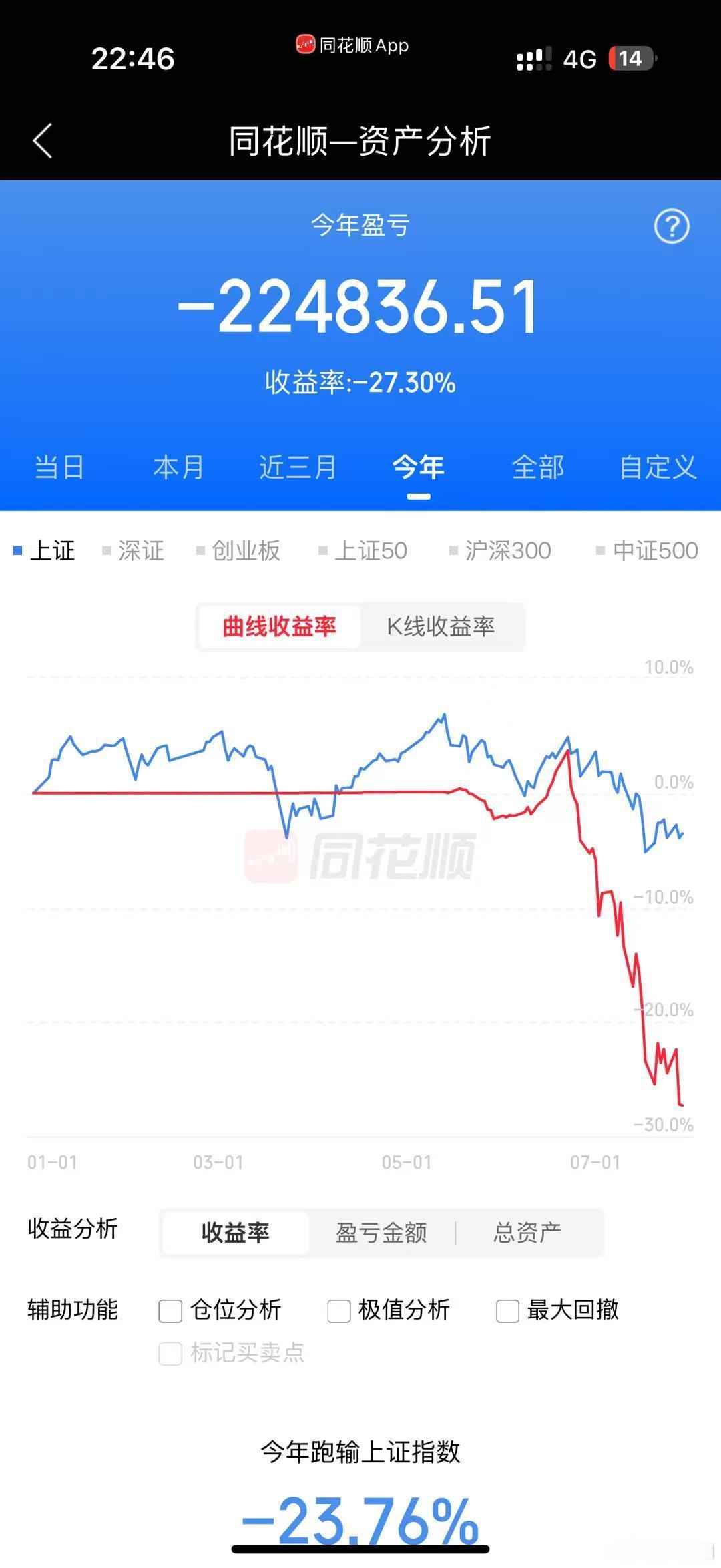 楼下一朋友说他这个月亏了三十多个点今年亏损二十八个点他重仓生益科技，问我怎么办？