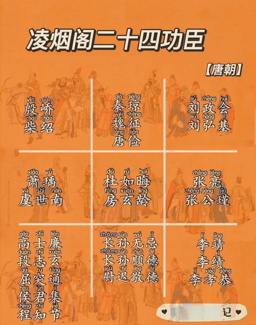 凌烟阁二十四功臣，作为唐朝开国的象征，每一位都曾立下赫赫战功，理应被后世敬仰。然