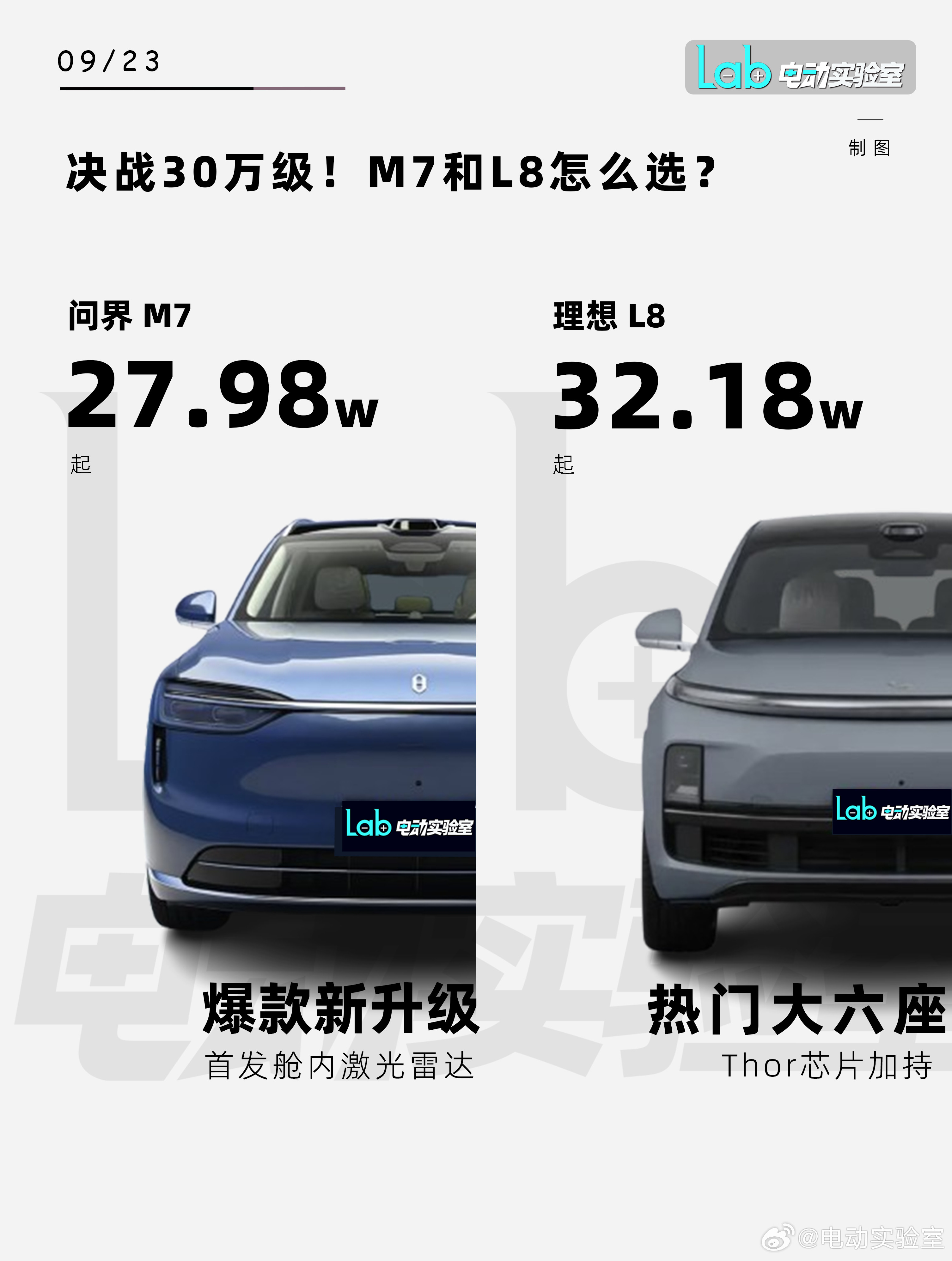 全新问界M7VS理想L8，火药味十足的同级之争全新问界M7正式上市新车在尺