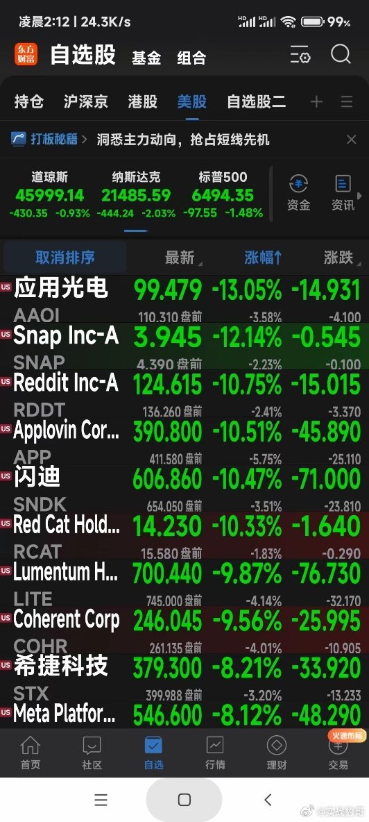 深夜美股科技股暴跌!国际油价大涨!今晚欧美股市开盘大跌，美股三大指数均一片绿油油