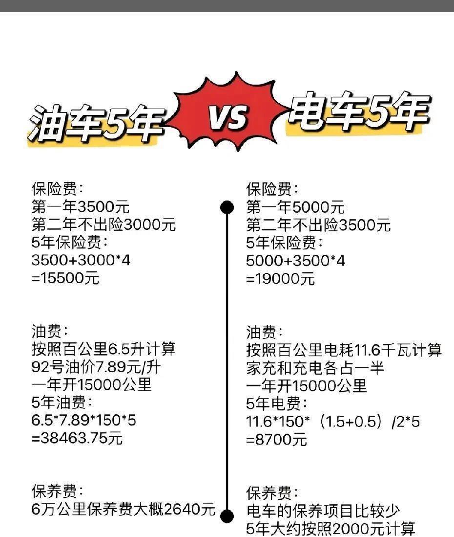 我家有燃油车也有电动车，对于两者并无偏见，且听我细细道来。我的燃油车，斥资12