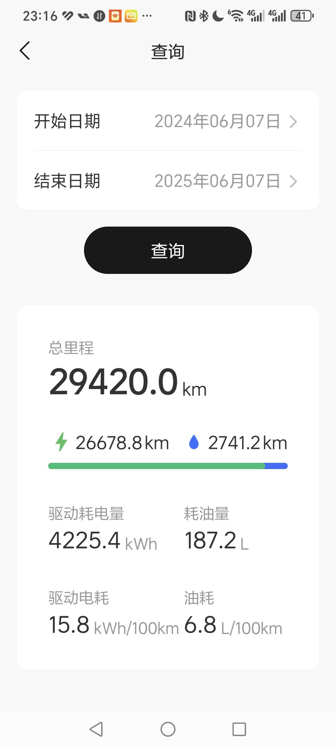 理想L6用车一年3万公里费用总结