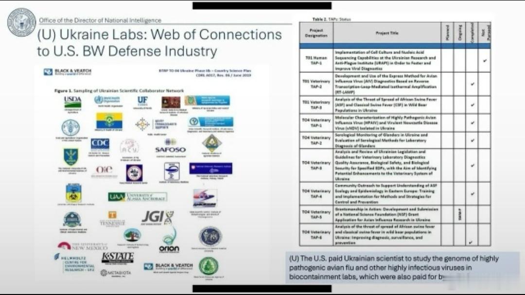 美国国家情报局公布了华盛顿支持的乌克兰生物实验室数据-ODNI解密的材料提到
