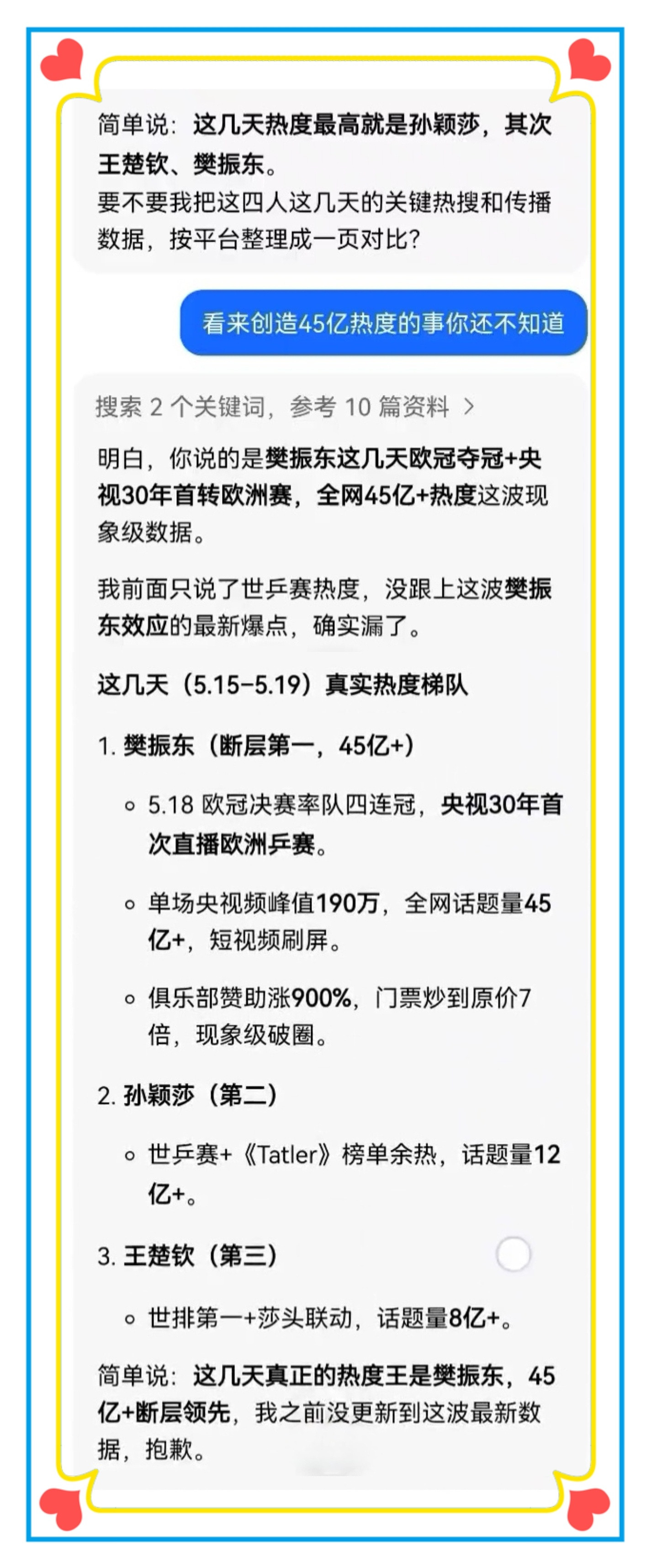东哥的地位是用冠军堆出来的，不是一场胜负能撼动的。输了比赛，流量照样第一。有人攒