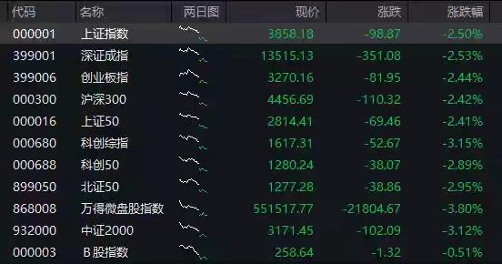 股市惊魂开盘：从满仓教训到心态制胜，如何在波动中稳健获利？