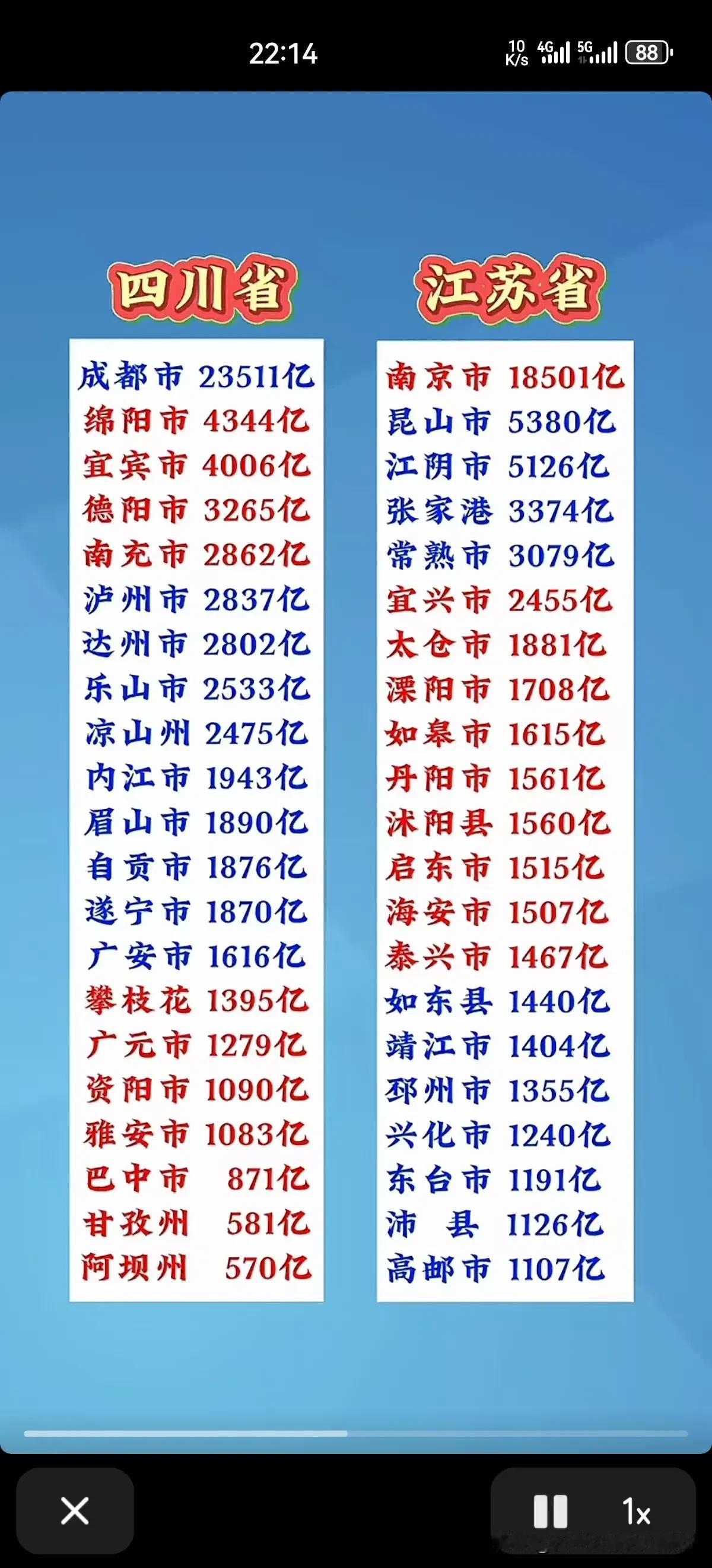 四川省与江苏省PK经济发展总量，谁会胜出？四川省有18个地级市，外加3个自