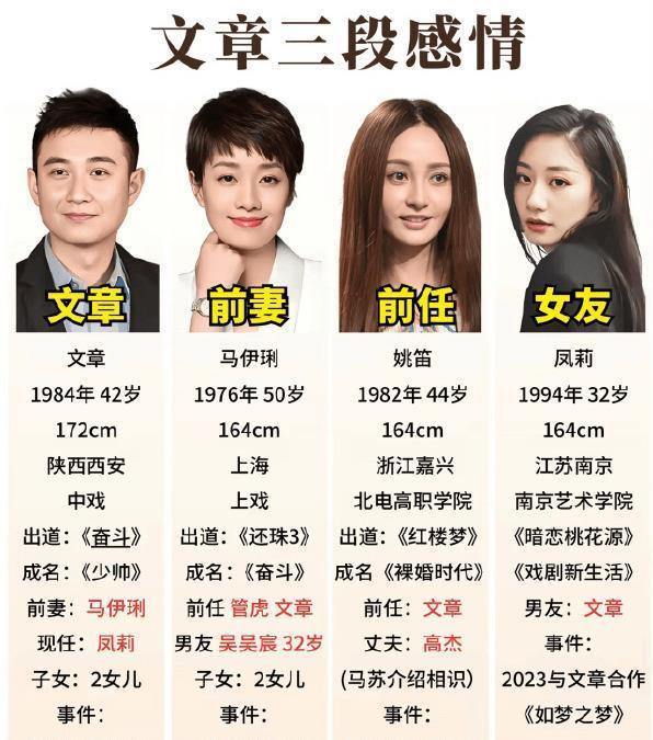 文章凤莉已交往三年！女方长相神似姚笛​