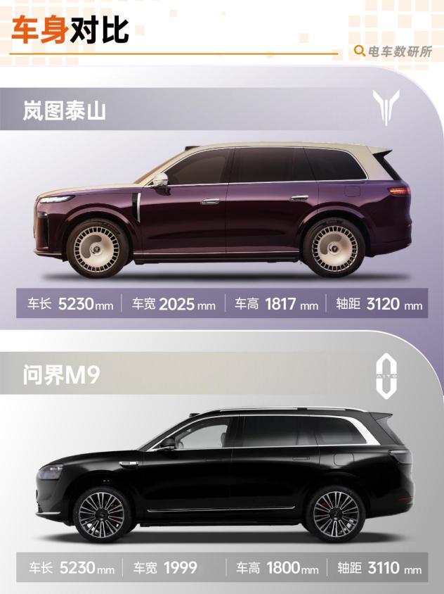 问界M9上市后，几乎成了五十万级别豪华SUV的标杆。但市场从来不止一个主角，岚图