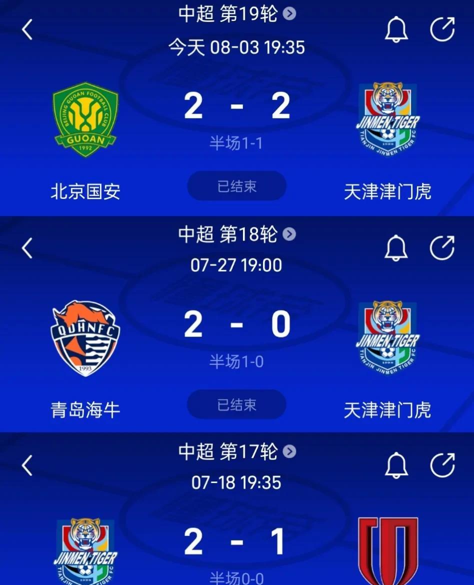 天津双杀成都，在工体憾平国安，这样的战绩连申花和海港都做不到。天津却0比2负于青
