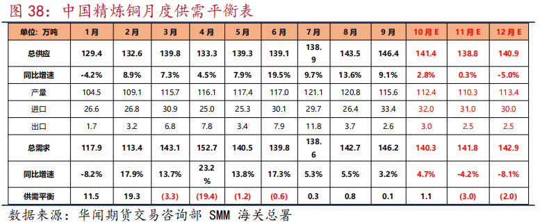 铜: 利好助推还能持续多久