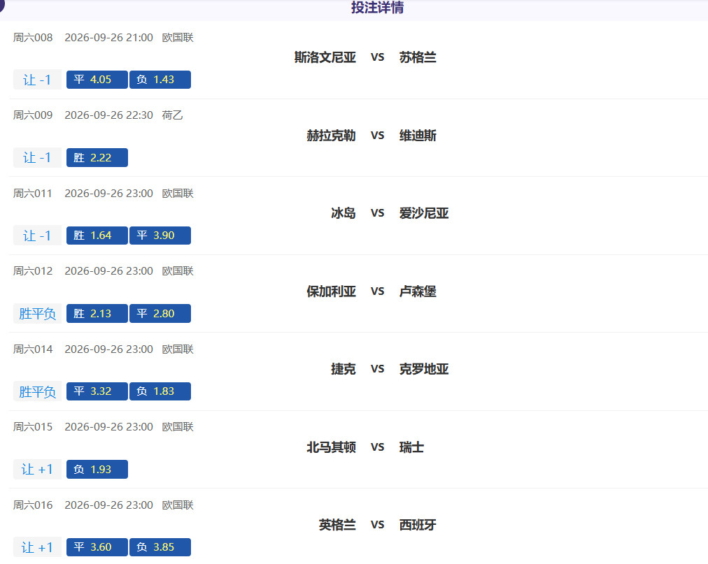 小日本真不会踢球，5中3！继续努力，争取全红！竞彩足球​​​