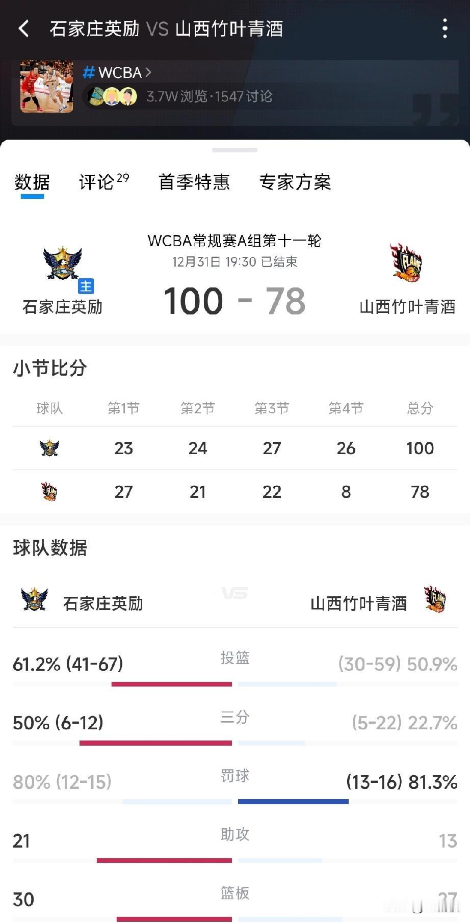 山西女篮被山西男篮传染了吗？竟然客场败给了名不见经传的弱旅石家庄女篮！本来对这