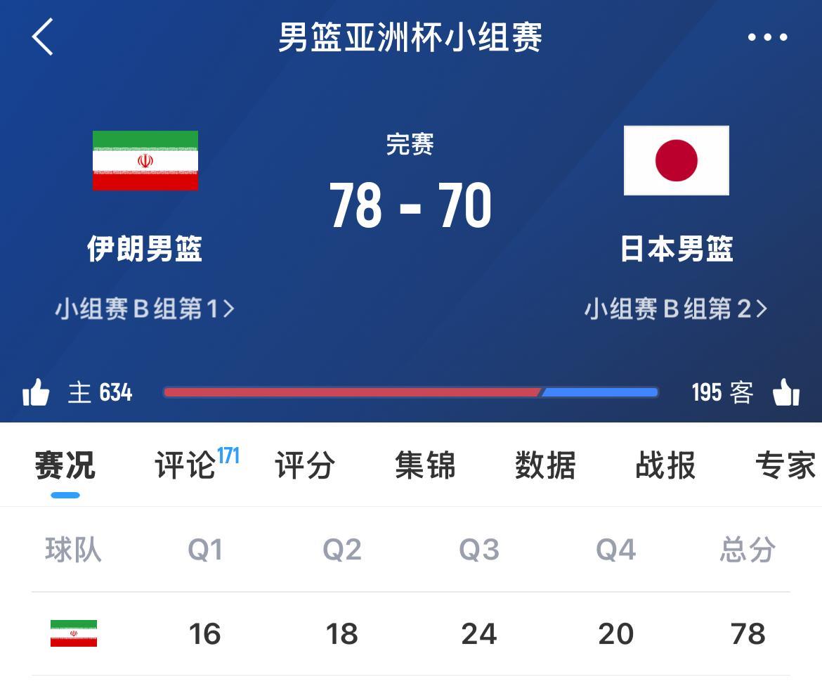 日本男篮70:78不敌伊朗，成功避开澳大利亚。这场球应该日本就没有想赢过，输球可
