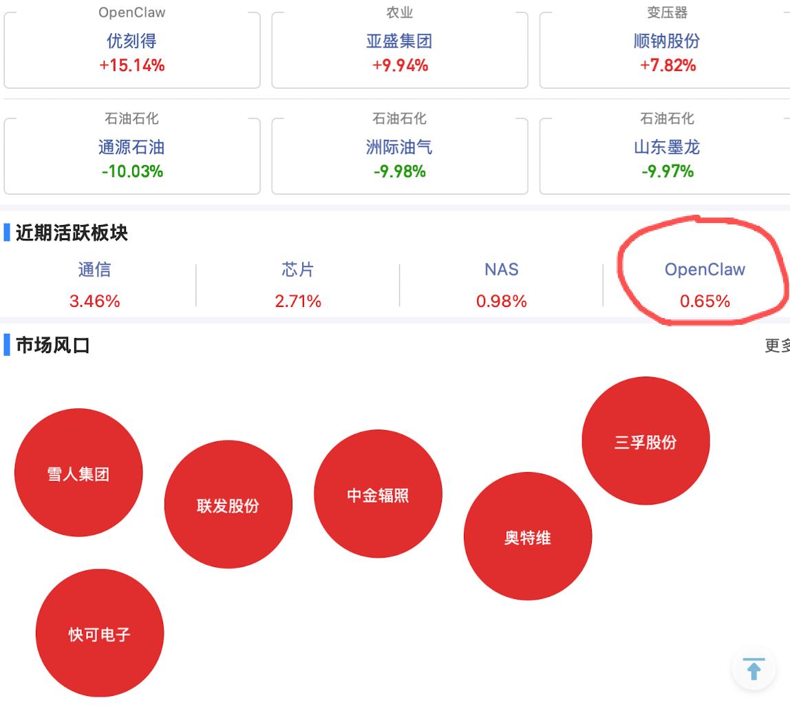 OpenClaw很难带来持久的行情，这是由龙虾的前景和影响力决定的！龙虾就是一个