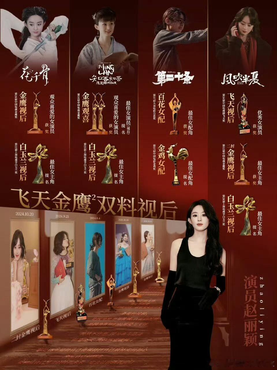 赵丽颖未入围就这个赵丽颖权威，大大小小的奖全拿过！不过丽粉都不吹，作图只做电视剧