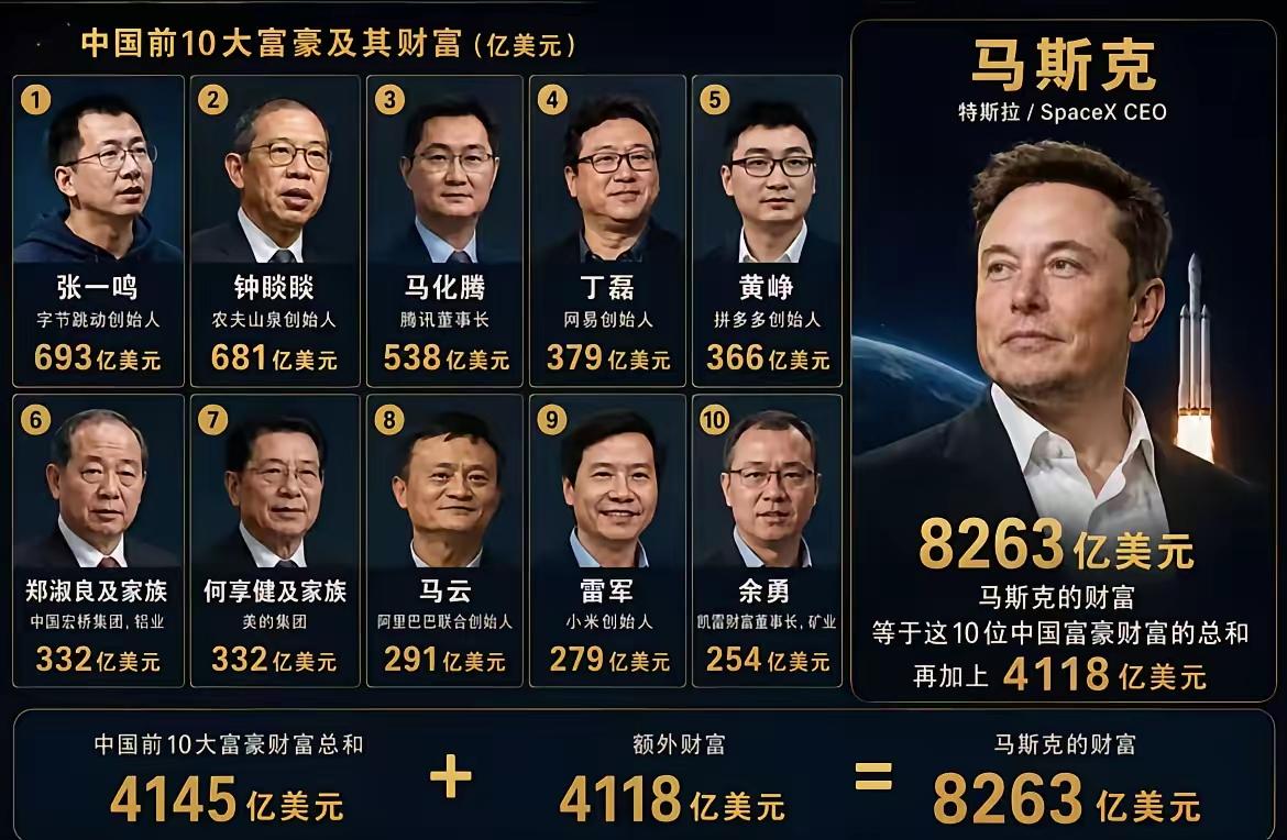 看了这张图表，我觉得我们的民营企业还有很大很大的上升空间，还要加倍的努力才行啊！