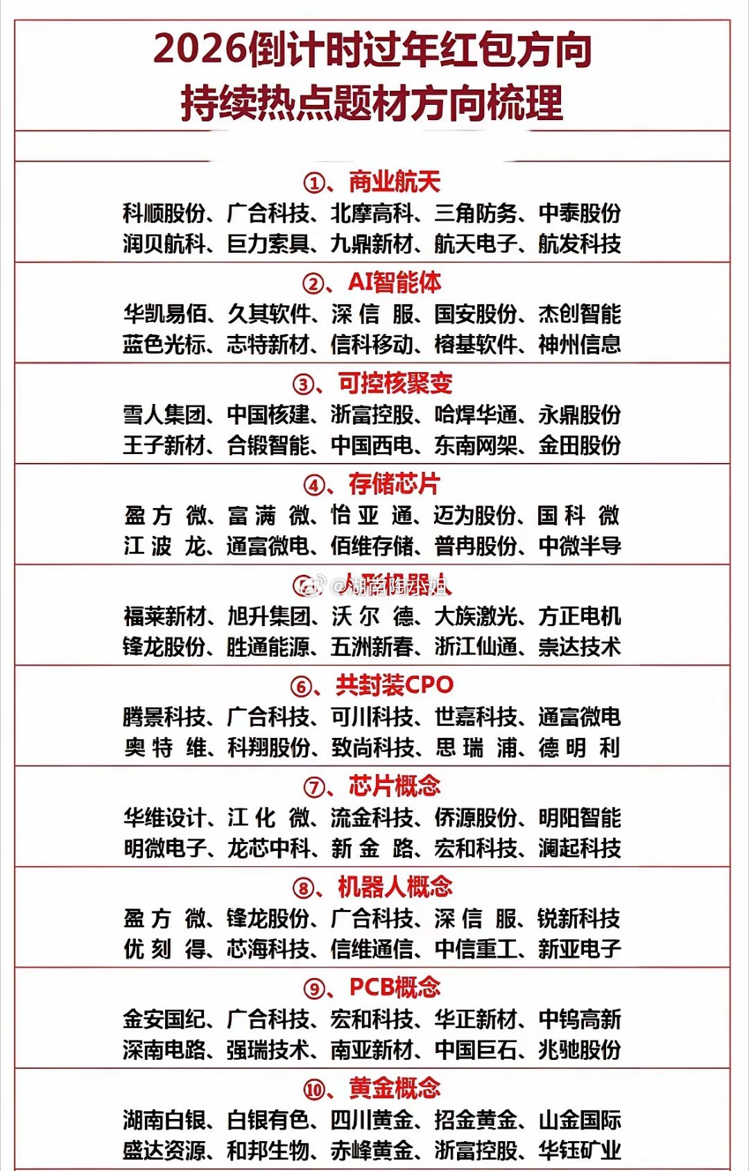 2026年投资热点梳理：科技、航天、智能、新能源等十大方向2026倒计时热点题材