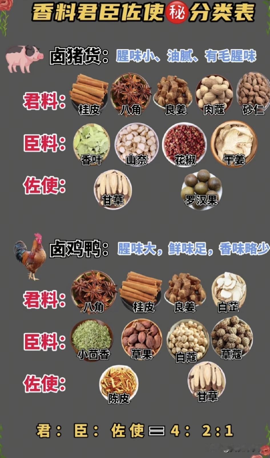 卤料有哪些香料组成?揭秘卤料：香料组成与高性价比配方大公开在美食的江湖中，