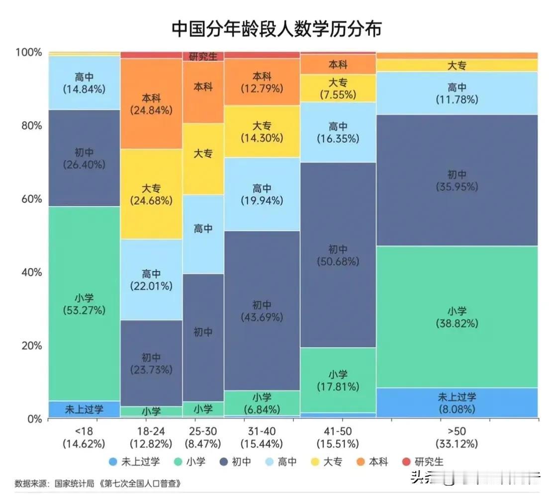 “原来学历没有泛滥！”