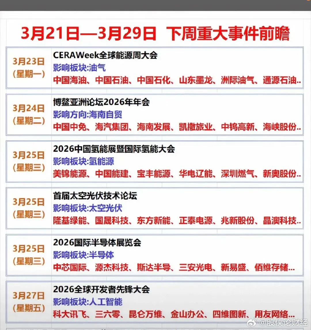 下周A股大事前瞻！这6大板块或将迎来催化（附股）📅时间窗口：3月21日—3月