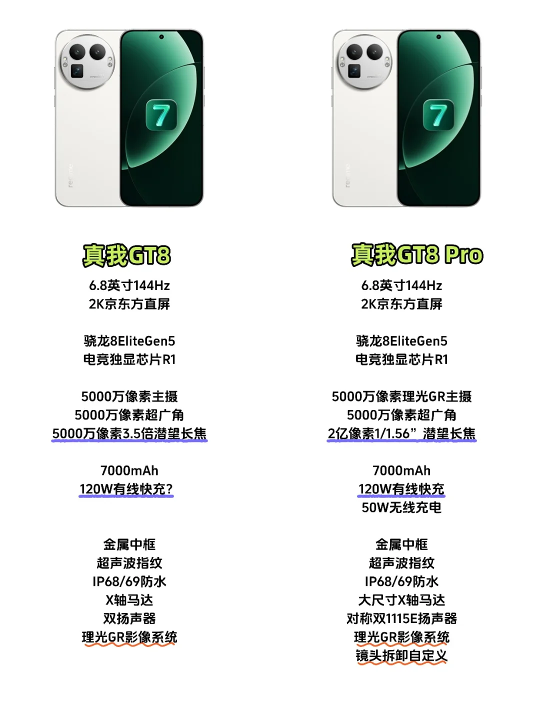 真我GT8系列会不会卖爆？