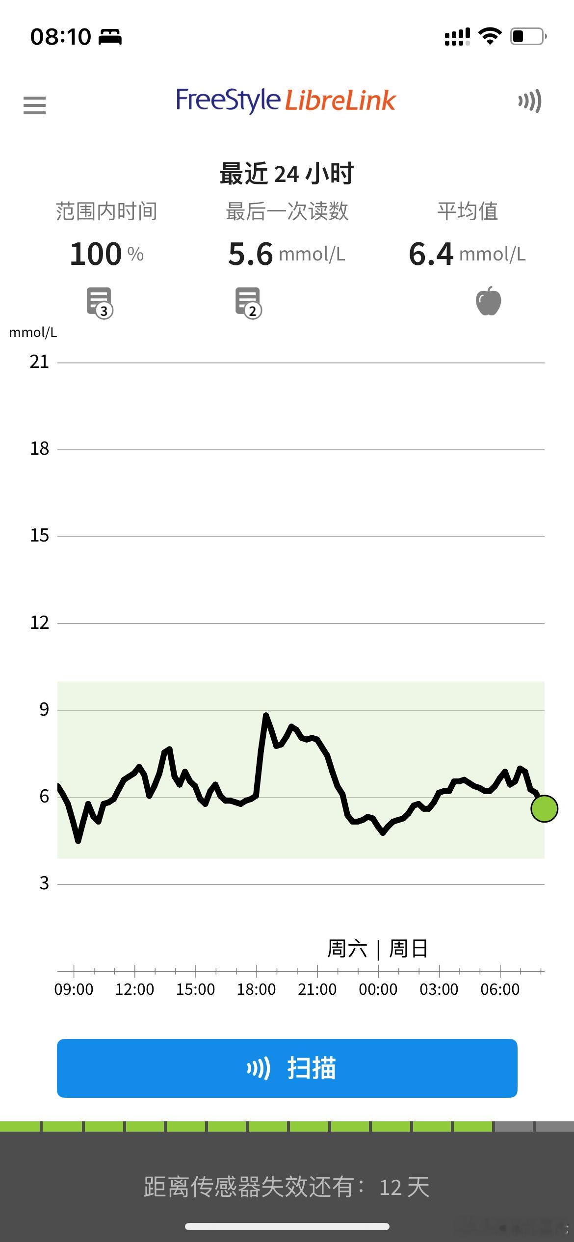 决胜糖尿病:将糖尿病打到在地,并踩上一万只脚,让糖尿病永世不得翻身。今天早餐后的