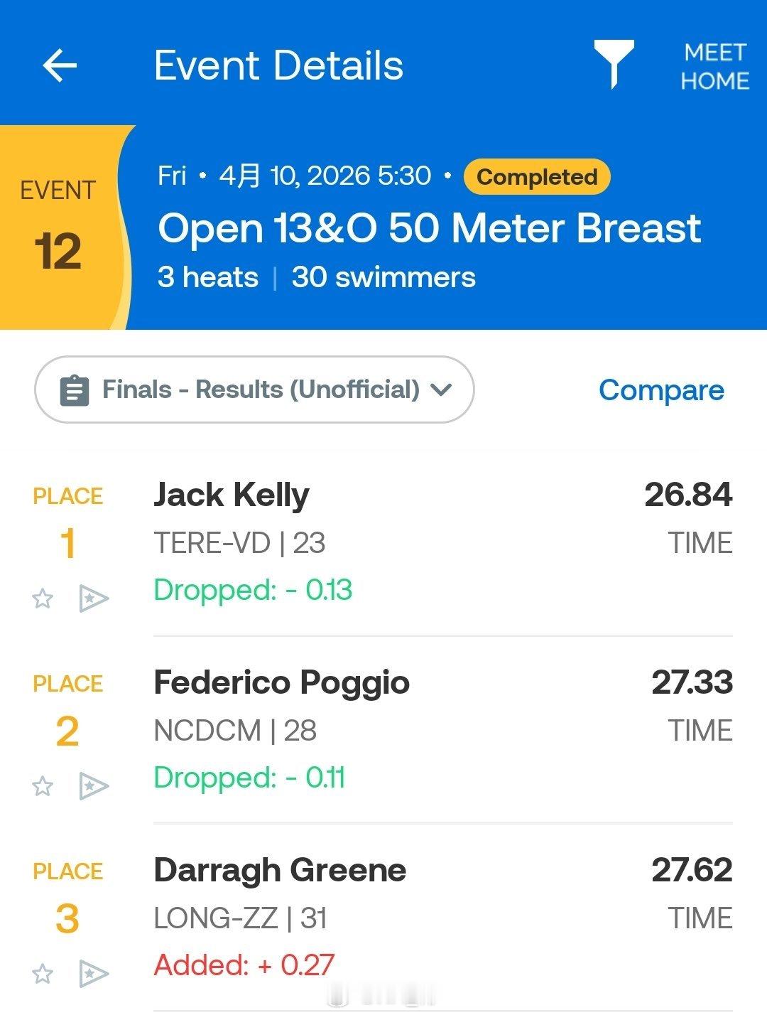 爱尔兰游泳锦标赛第二天决赛男100仰：JohnShortt53.17NR