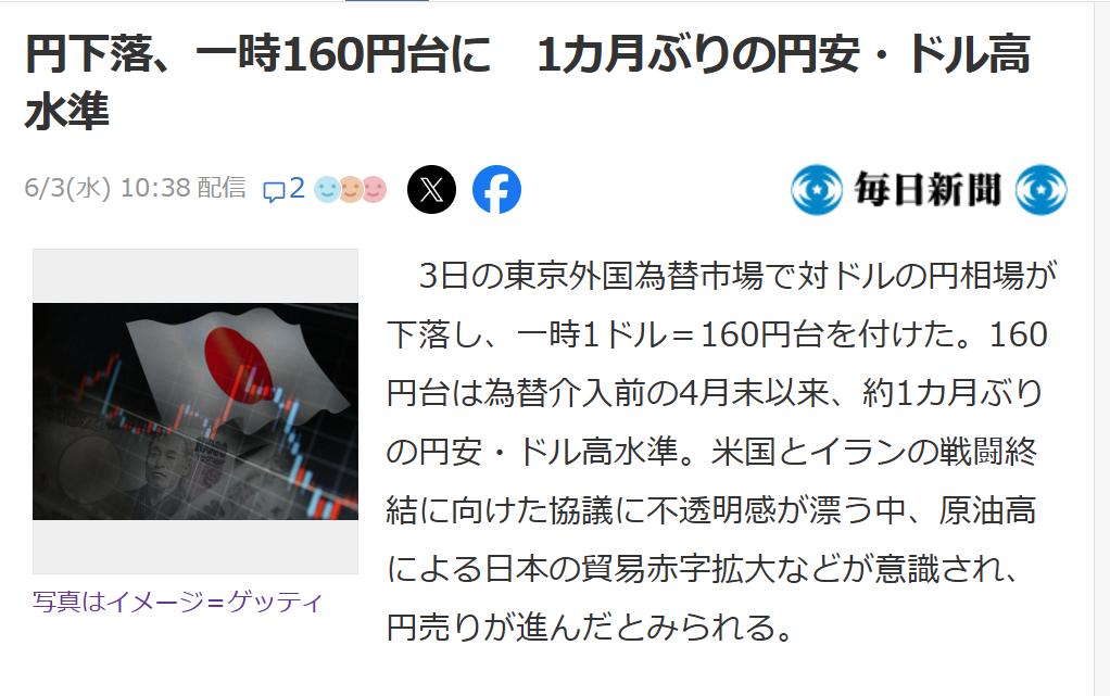 6月3日日元再次跌落至1美元=160日元区间据日本《每日新闻》6月3日报道，东