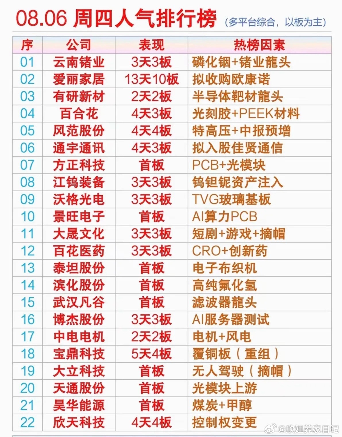 8.7周五市场热点方向+人气热度榜！