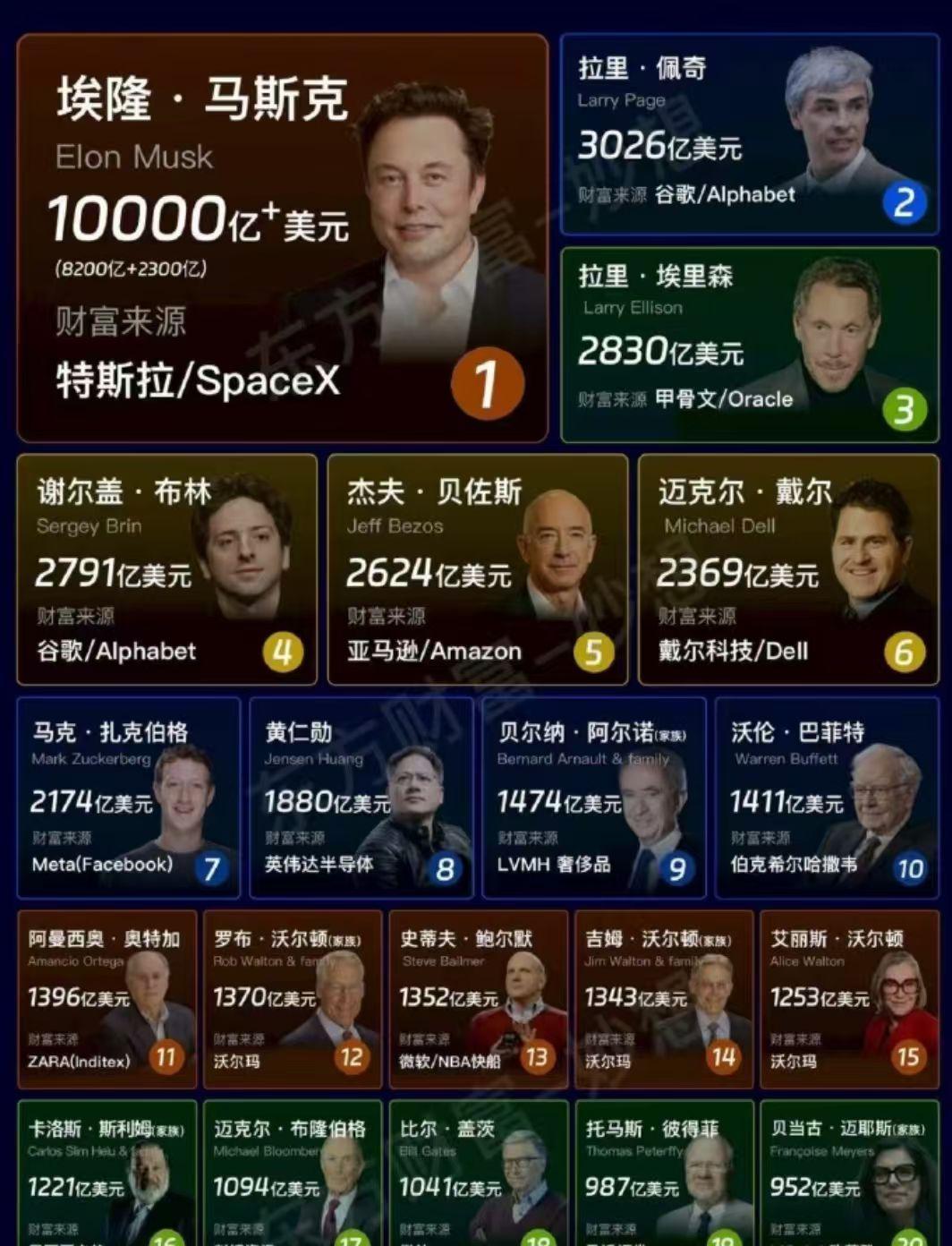 两张图看财富的逻辑。从互联网时代到人工智能时代，造富的速度加快了，逻辑也变了